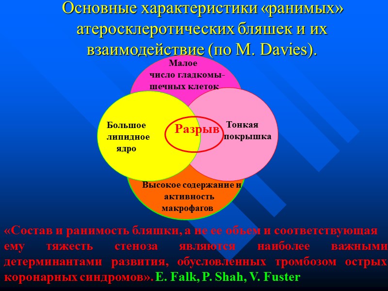 Основные характеристики «ранимых» атеросклеротических бляшек и их взаимодействие (по M. Davies). Основные характеристики «ранимых» атеросклеротических бляшек и их взаимодействие (по M. Davies).